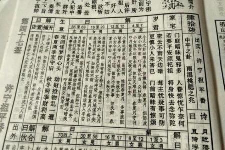 菩萨灵签六十一