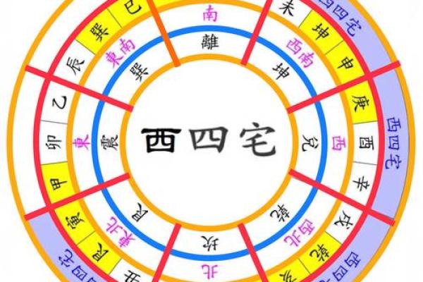 阴宅风水的八大富贵格局是什么