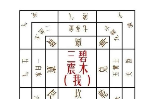 九星旺衰对风水的影响都有哪些