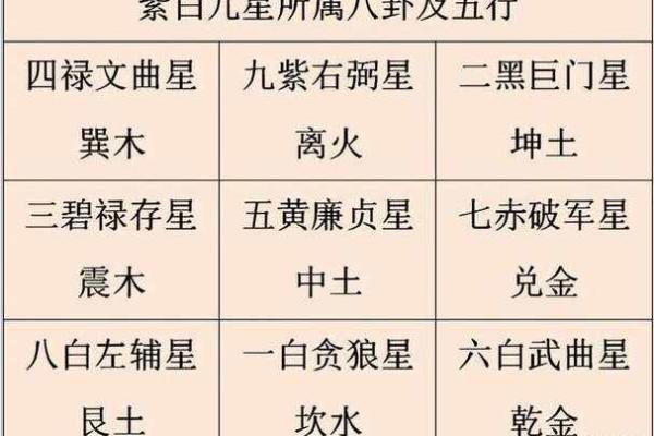 九星旺衰对风水的影响都有哪些
