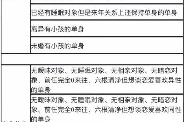 老是单身，风水原因有哪些呢？