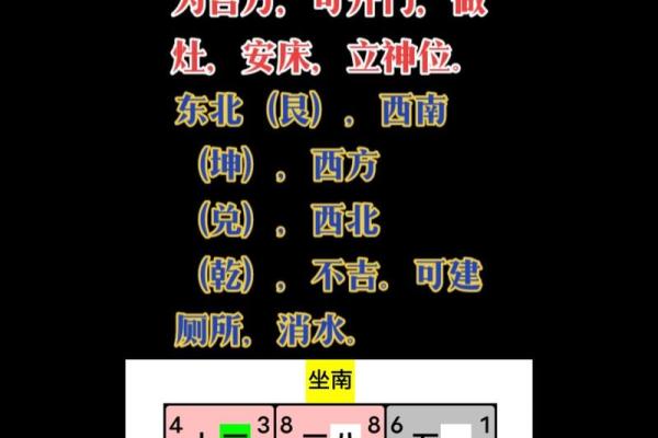 房子朝向更佳风水布局图