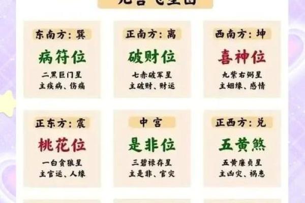 厨房内是厕所风水化解风水大忌