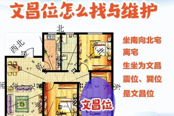 风水测量房子什么单位