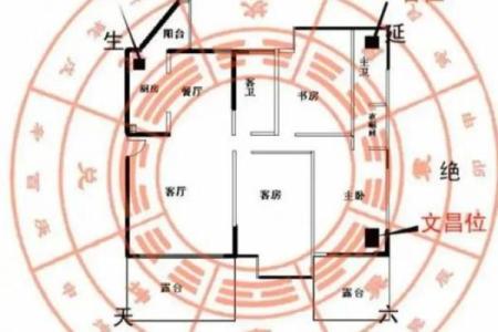 风水测量房子什么单位