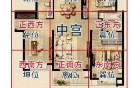 东南方向出租房子好吗风水