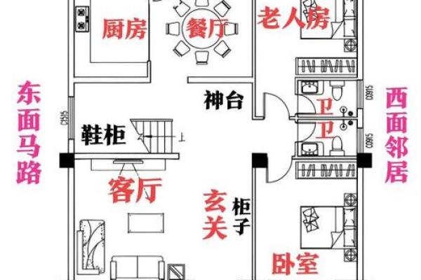 住新房子怎么装修好风水