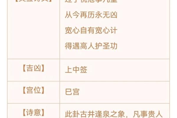 观音灵签50自身