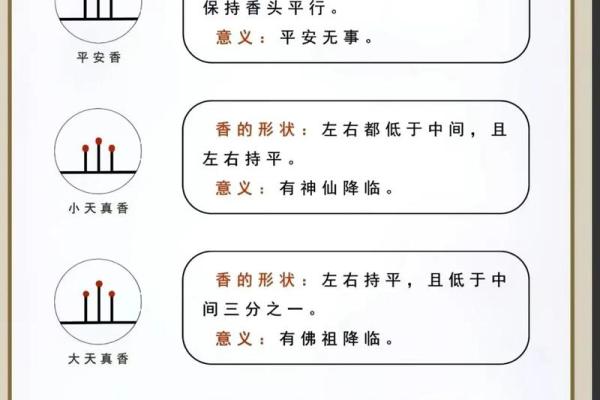 二十四观音香谱图解
