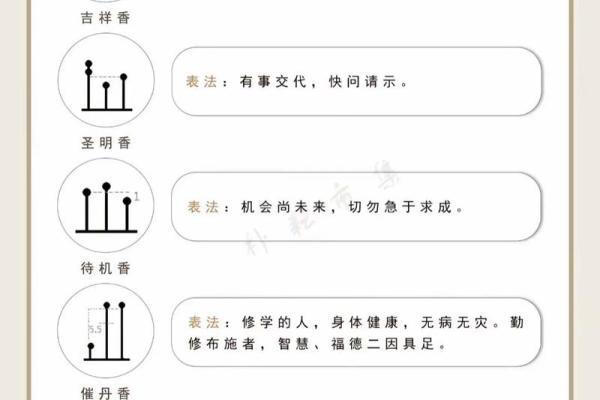 二十四观音香谱图解