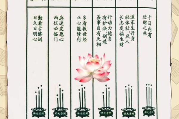 观音灵签46周公解梦