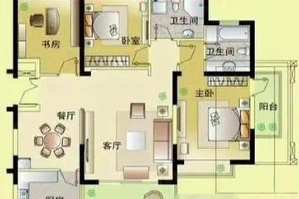 风水房屋朝向攻略：