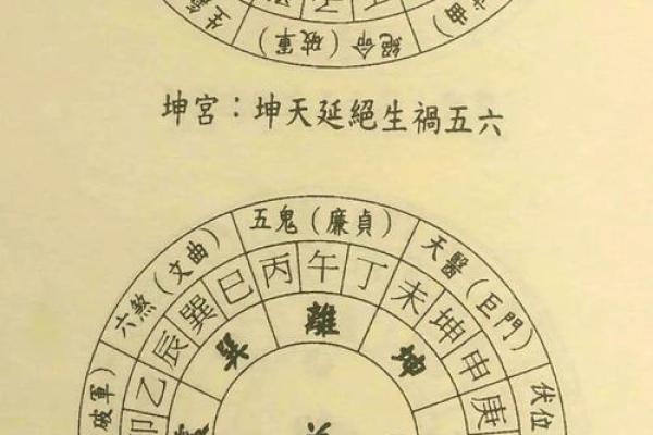 风水房屋朝向攻略：