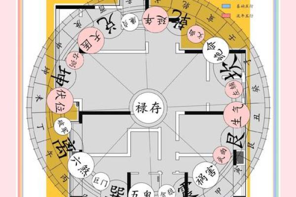 买房子有哪些好风水图片