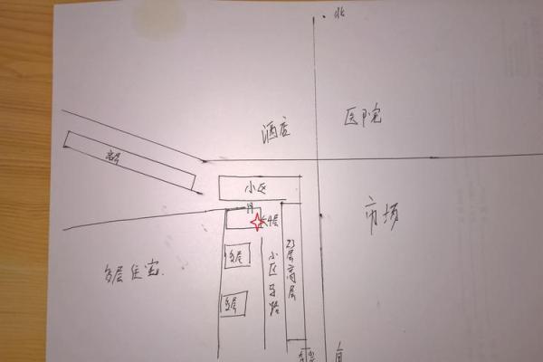 城市十字路口房子风水