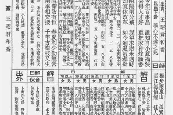 妈祖灵签6解签大全