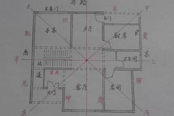 建房子怎么样看风水