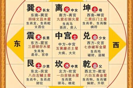 阴阳五行：教你五行八卦看风水