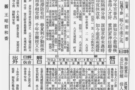 妈祖灵签6解签大全