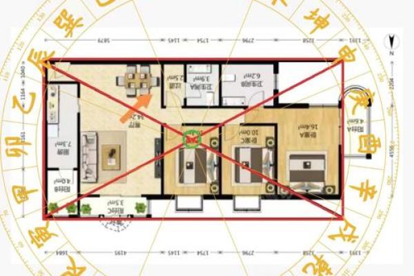 居家风水学图