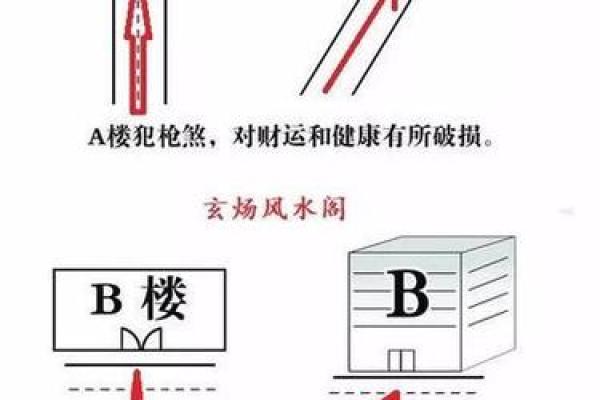 如何化解客厅尖角风水