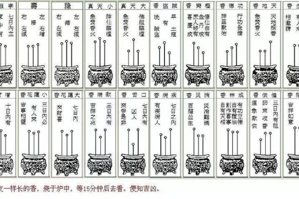观音菩萨七十二香谱