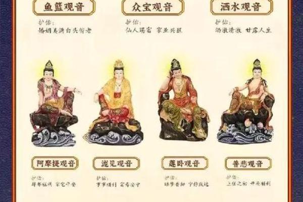 观音菩萨七十二香谱