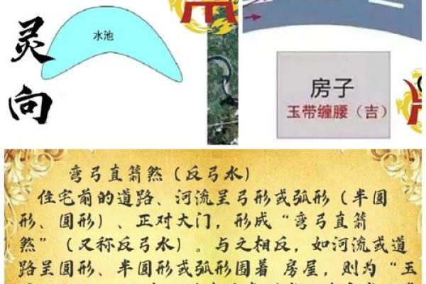 房子风水进门曲折