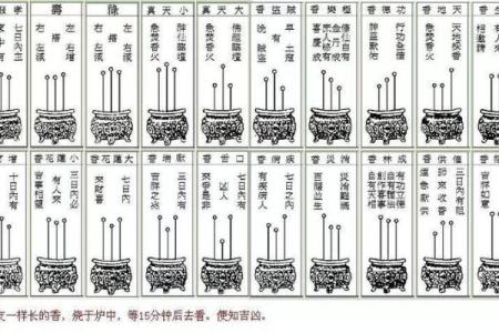 观音菩萨七十二香谱