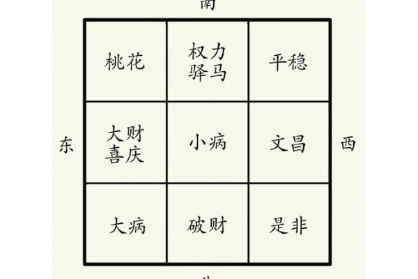 属蛇人2015年办公室风水布局