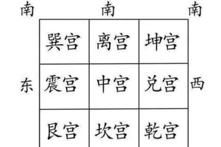 恒大房子如何看风水