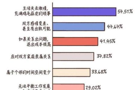 易导致伴侣出轨的10大婚恋风水