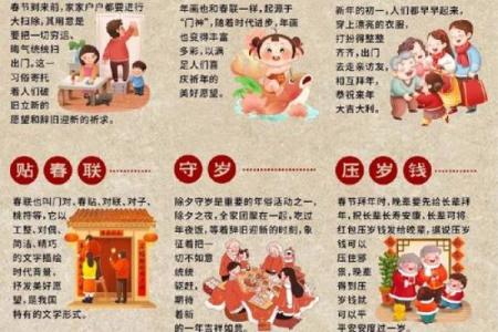 新年开运，过年必知的风水事项