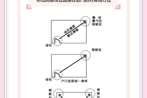 怎样利用客厅的家具来催旺风水 怎样利用客厅的家具来催旺风水