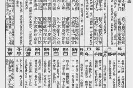 抽签佛祖灵签解签详解