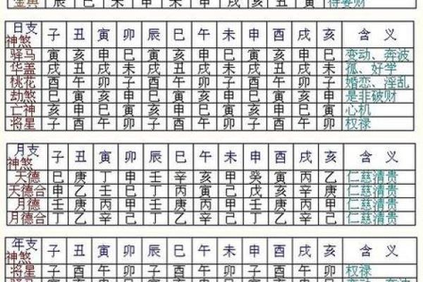 八字算命最准