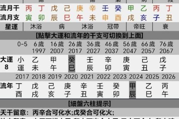 八字预算婚姻、感情、事业---八字算命测一辈子有几段姻缘