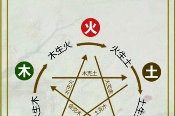 姓名配对算命6 姓名配对预测？