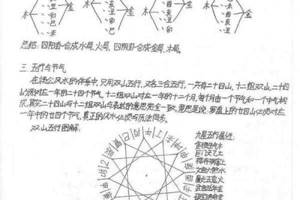 风水的精髓就两个字,你可知道 风水的精髓就两个字,你可知道