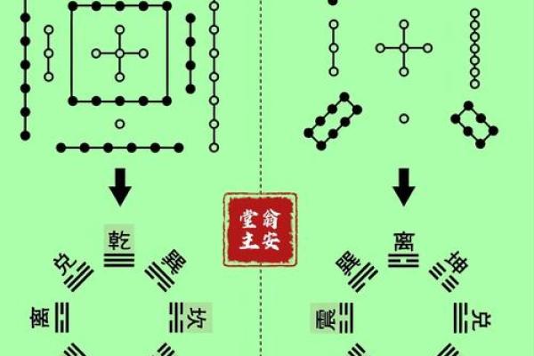 七月的风水_河图洛书是做什么用的 七月的风水_河图洛书是做什么用的