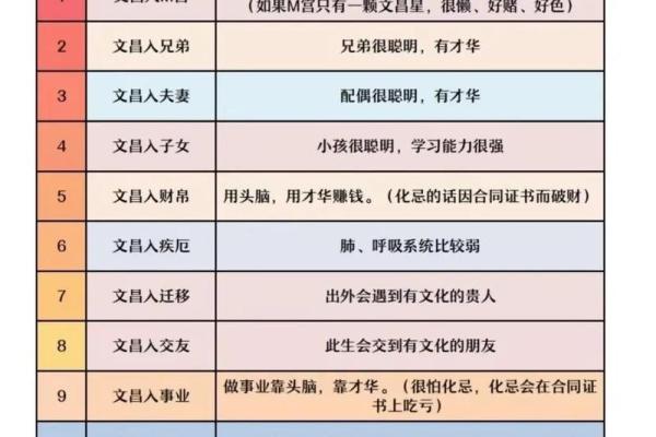 紫微斗数基础探讨 紫微斗数基础知识教学？