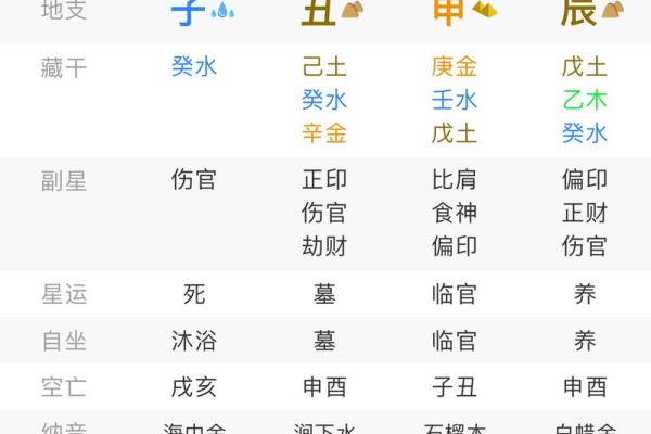 八字反推排盘，什么是八字反推？