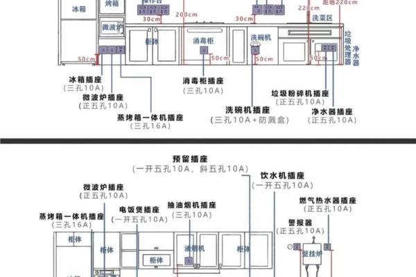 厨房水池的安装位置与风水布局