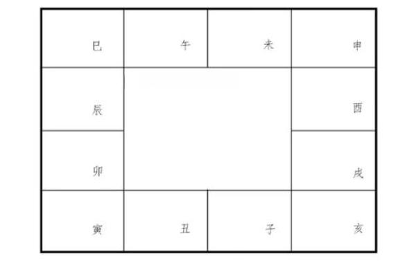如何学习紫薇星盘