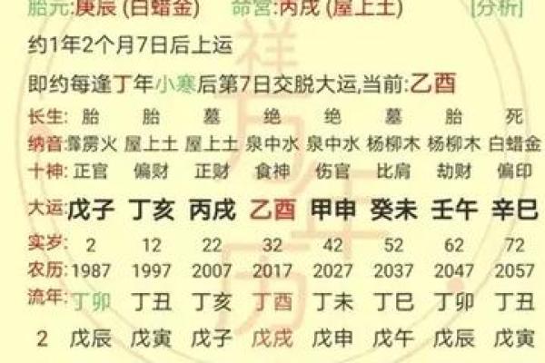 【八字算命】凶年必死？命运如何？