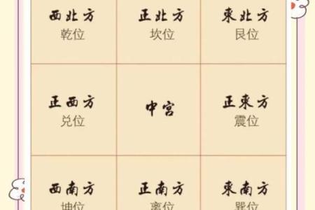 有助于提升事业运势的风水布局