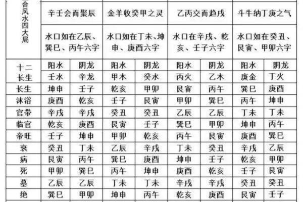 形势派风水,形势派风水口诀 形势派风水,形势派风水口诀