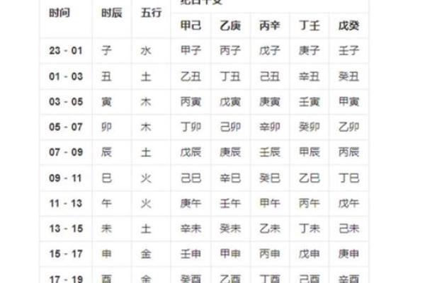 属牛八字算命,八字喜什么怎么算 属牛八字算命,八字喜什么怎么算