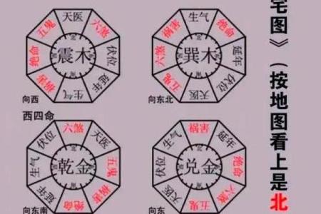 风水方位盖房子