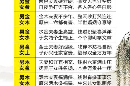 免费八字算命一生运程